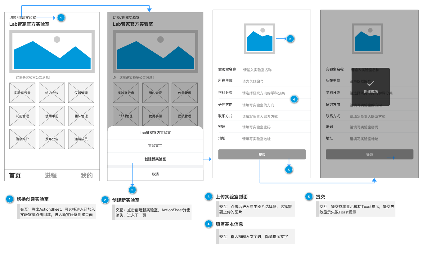 PRD：Lab管家小程序——高效科研，省心管理(图17)