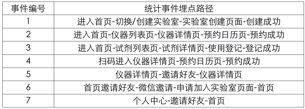PRD：Lab管家小程序——高效科研，省心管理(图23)