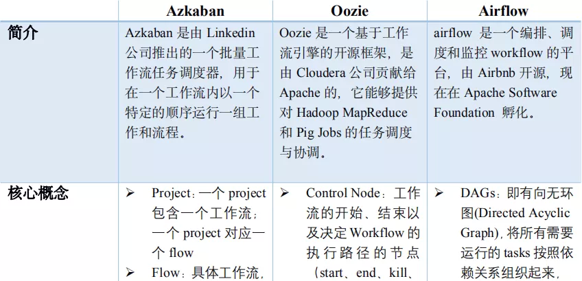 数据仓库系统建设中的工作流及优化
