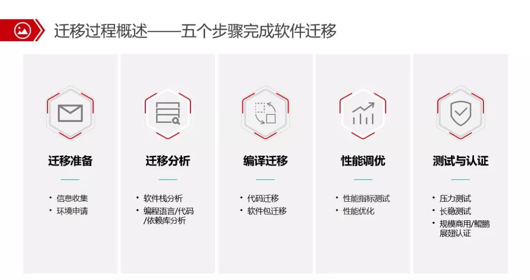 为什么必须将代码从 x86 迁移到 ARM,这篇文章给你答案(图3) 为什么必须将代码从x86迁移到ARM,这篇文章给你答案