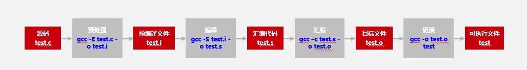 为什么必须将代码从 x86 迁移到 ARM,这篇文章给你答案(图4) 为什么必须将代码从x86迁移到ARM,这篇文章给你答案