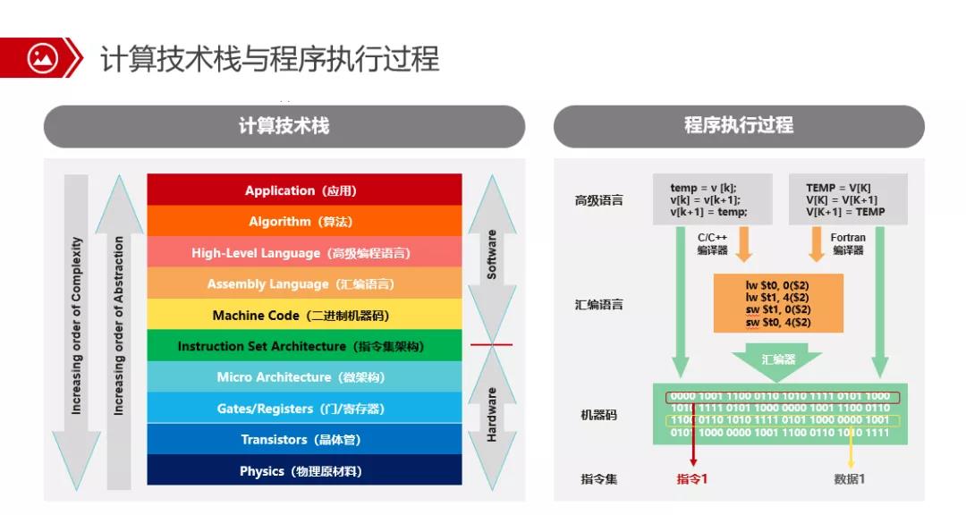 为什么必须将代码从 x86 迁移到 ARM,这篇文章给你答案(图6) 为什么必须将代码从x86迁移到ARM,这篇文章给你答案