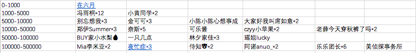 热门品牌实战数据总结：小红书&B站投放策略(图4)