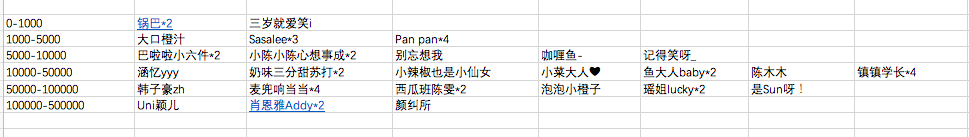 热门品牌实战数据总结：小红书&B站投放策略(图9)