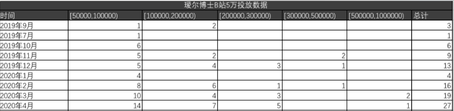 热门品牌实战数据总结：小红书&B站投放策略(图13)