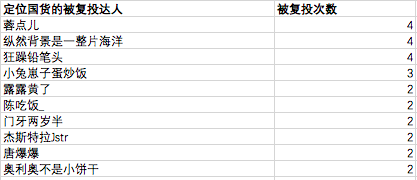 热门品牌实战数据总结：小红书&B站投放策略(图18)