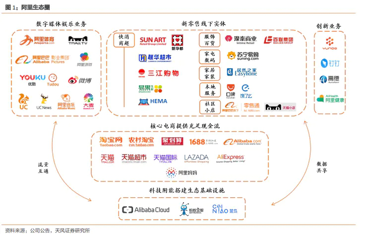 微信、支付宝为何都在发力“生态搜索”？(图2)