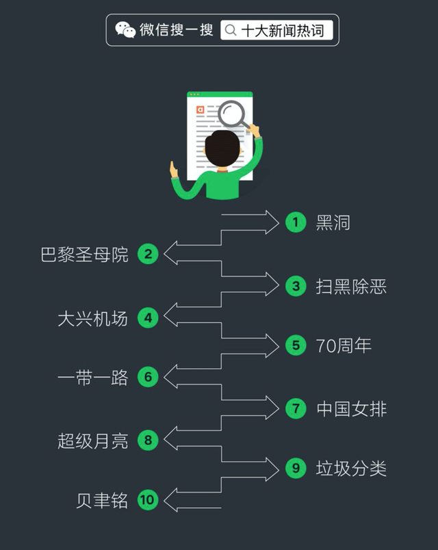 微信、支付宝为何都在发力“生态搜索”？(图4)