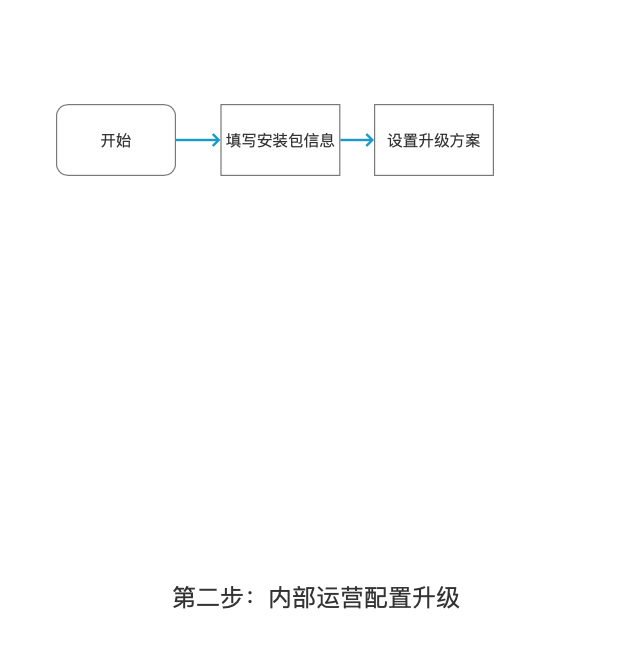 如何进行APP版本升级管理？(图3)