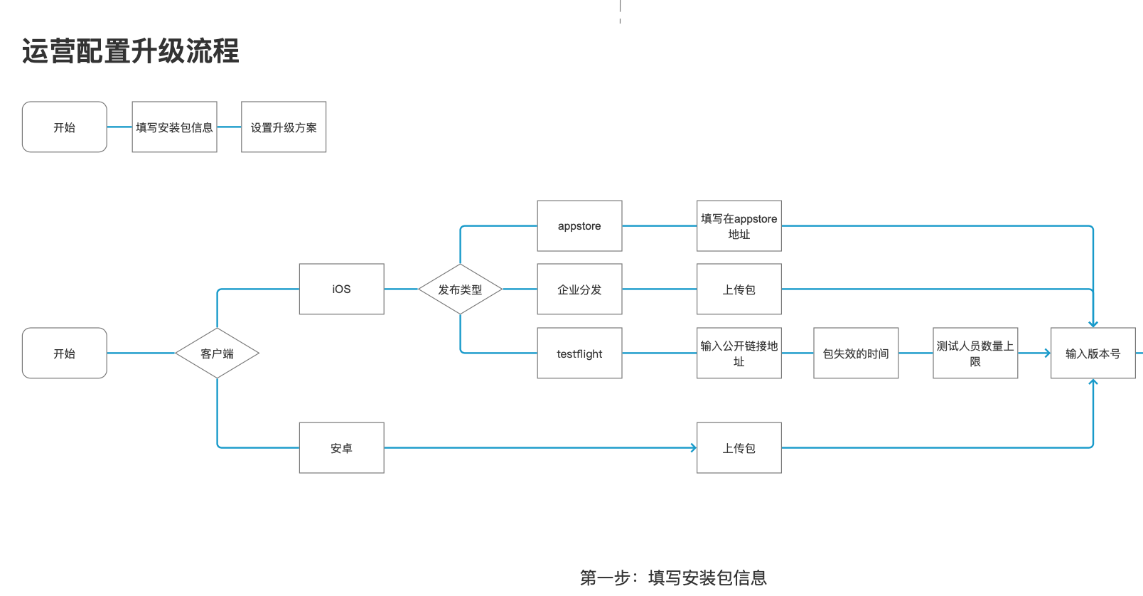 如何进行APP版本升级管理？(图4)