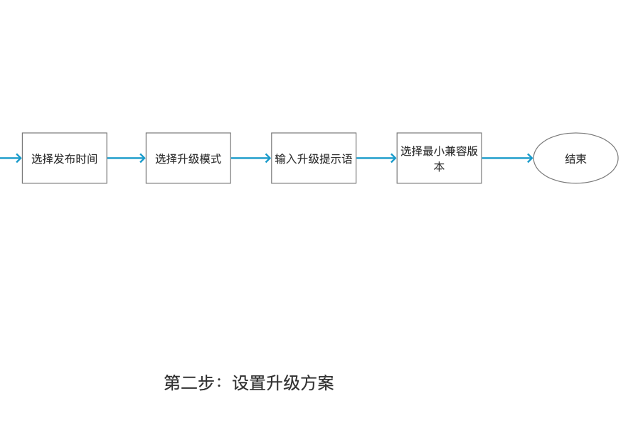 如何进行APP版本升级管理？(图5)