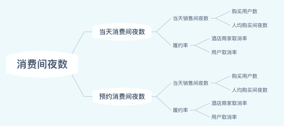 数据分析产品从可视化到智能化：快速分析订单量为什么下降了(图4)