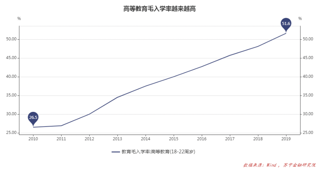 社会在进步,为何年轻人的压力越来越大?(图2) 社会在进步,为何年轻人的压力越来越大?(图2)