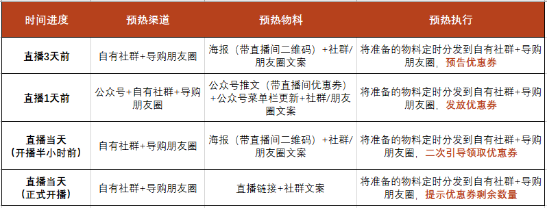 如何玩转微信小程序直播？(图1)