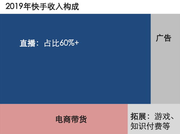 如何玩转微信小程序直播？(图7)