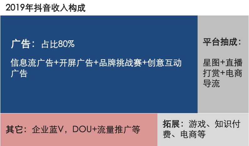 如何玩转微信小程序直播？(图6)