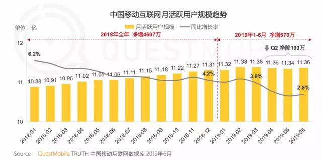 小程序互联网时代，来了(图2)