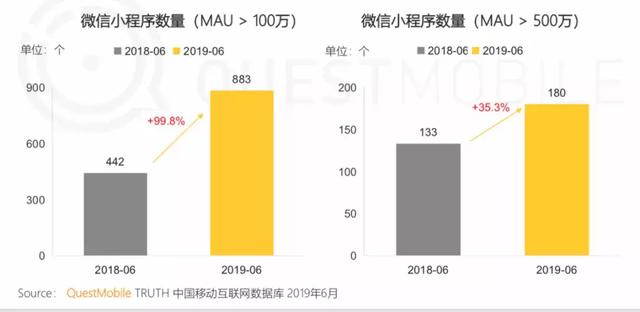 小程序互联网时代，来了(图3)