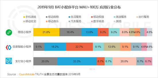 小程序商城运营优化的5条建议(图2) 小程序商城运营优化的5条建议(图2)