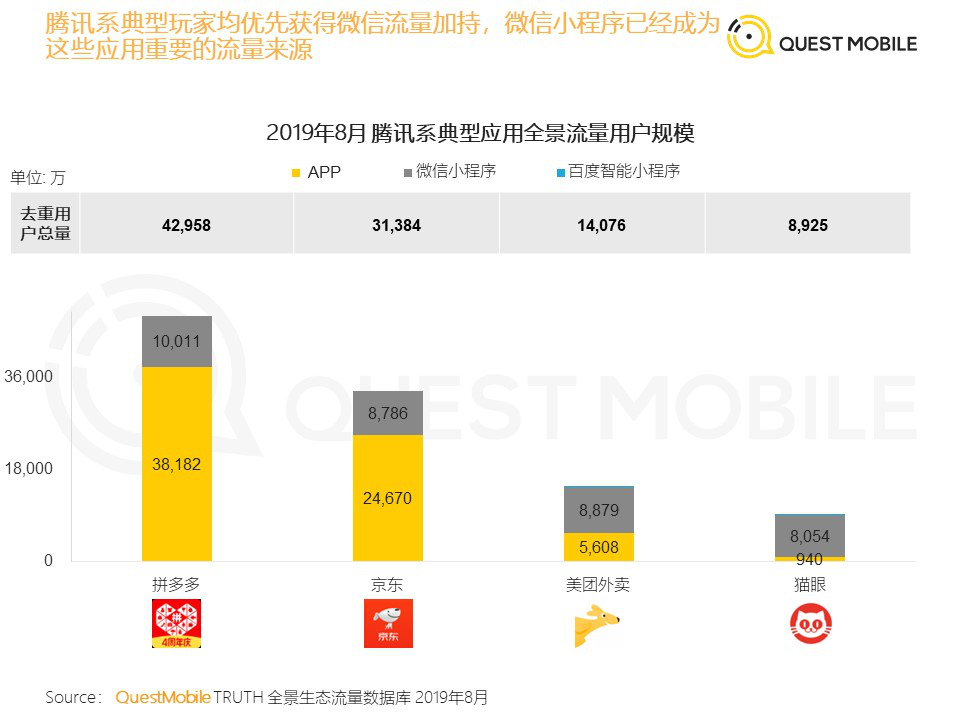 小程序商城运营优化的5条建议(图3) 小程序商城运营优化的5条建议(图3)