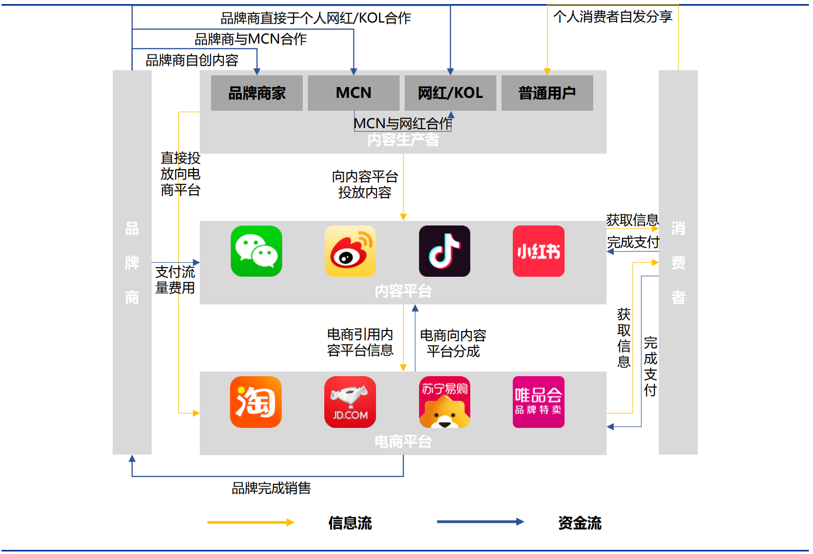 有声量没销量，社交媒体营销的繁荣窘境(图13)